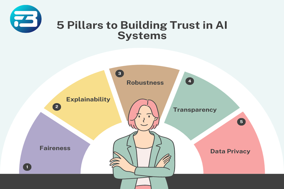 Building Trust in AI Systems