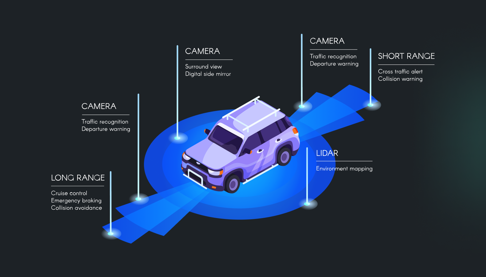 Explore the world of autonomous cars! Our illustration showcases driverless, self-driving, and robotic smart vehicles revolutionizing the future of mobility.