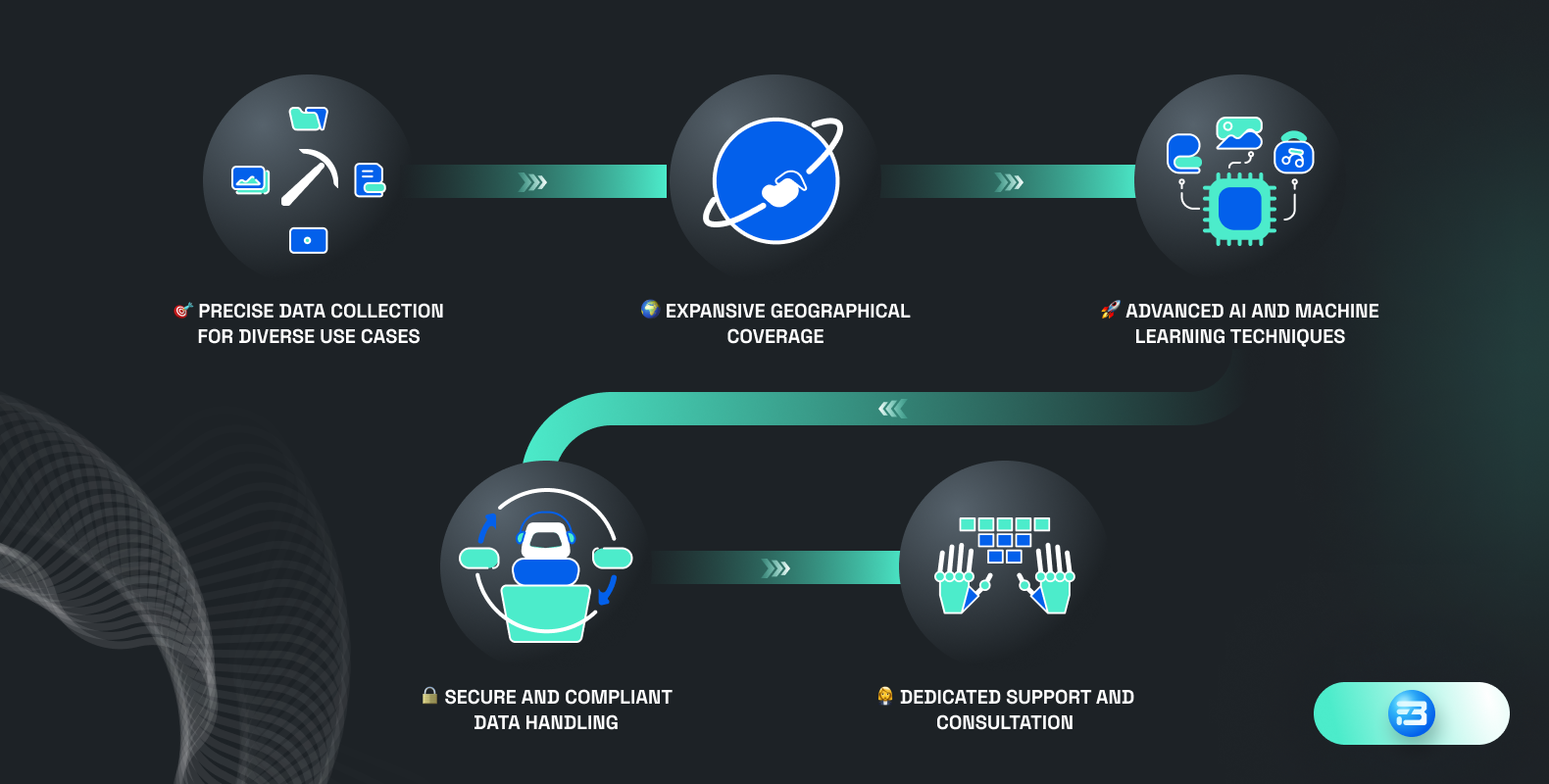 Discover FutureBeeAI's expertise in data collection and processing, enabling advanced vehicle technologies and shaping the future of smart transportation