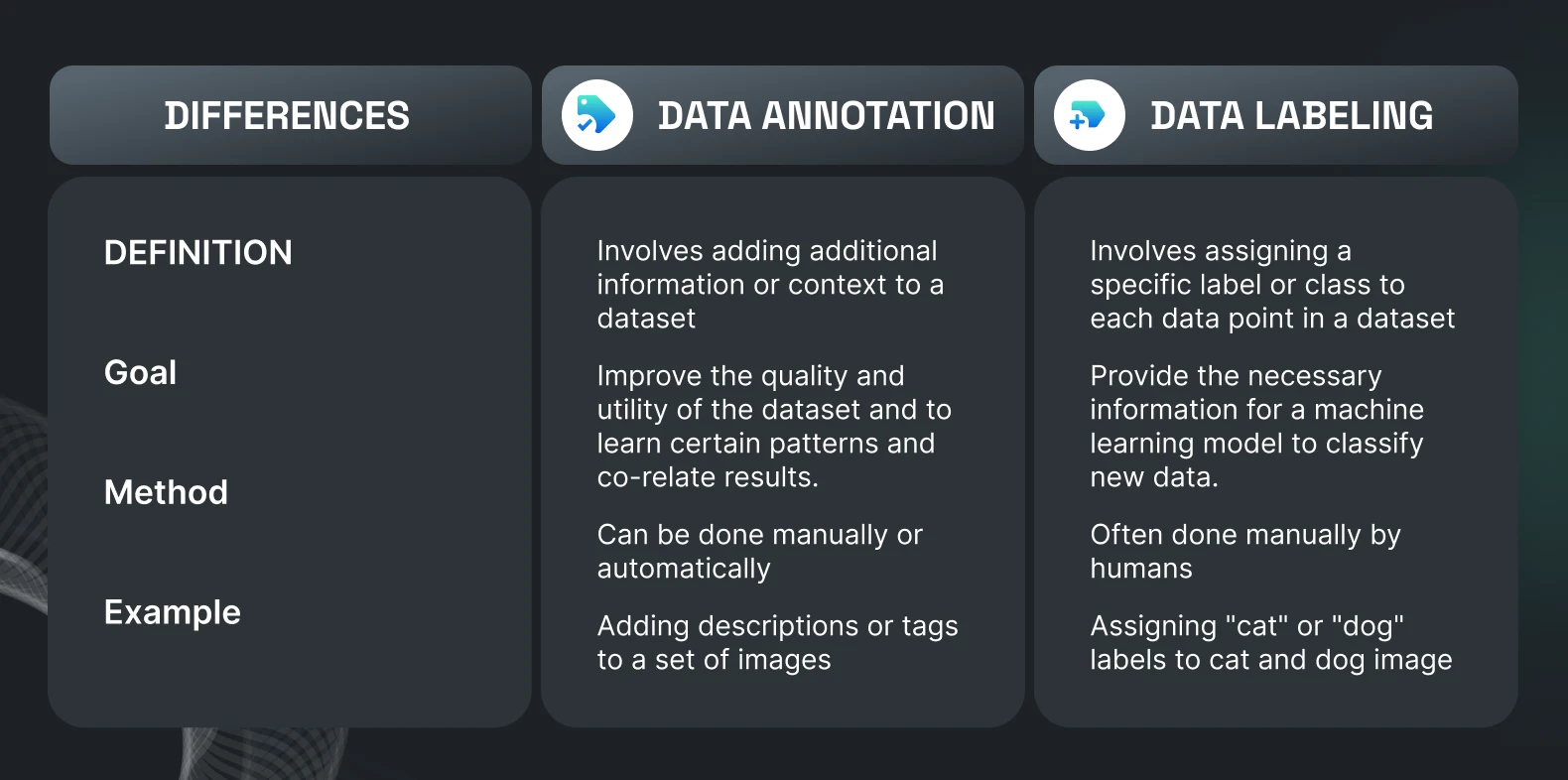Data_Annotation_Types_For_Computer_Vision_and_NLP