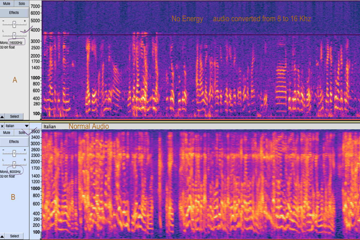 Upsampling Audio