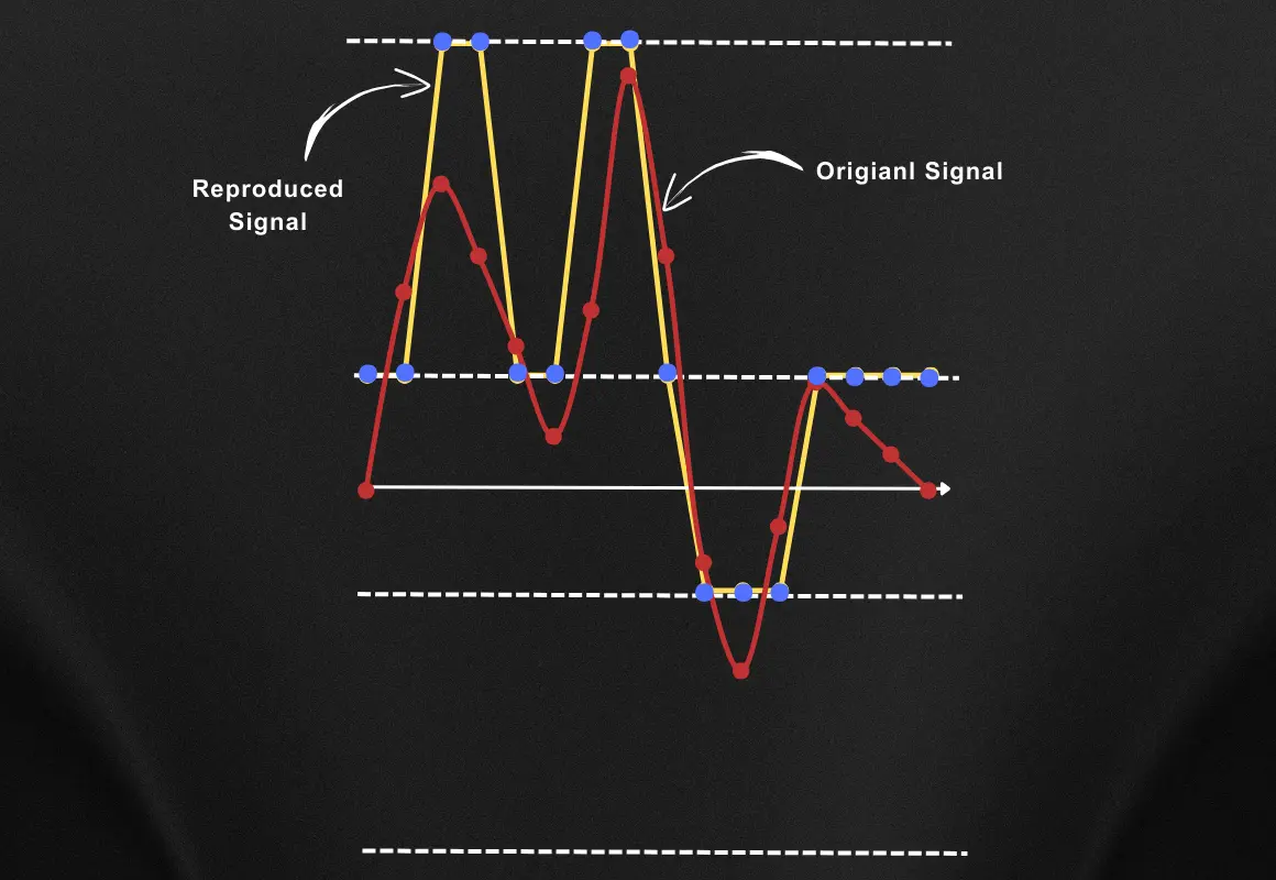 2 bit reproduced audio