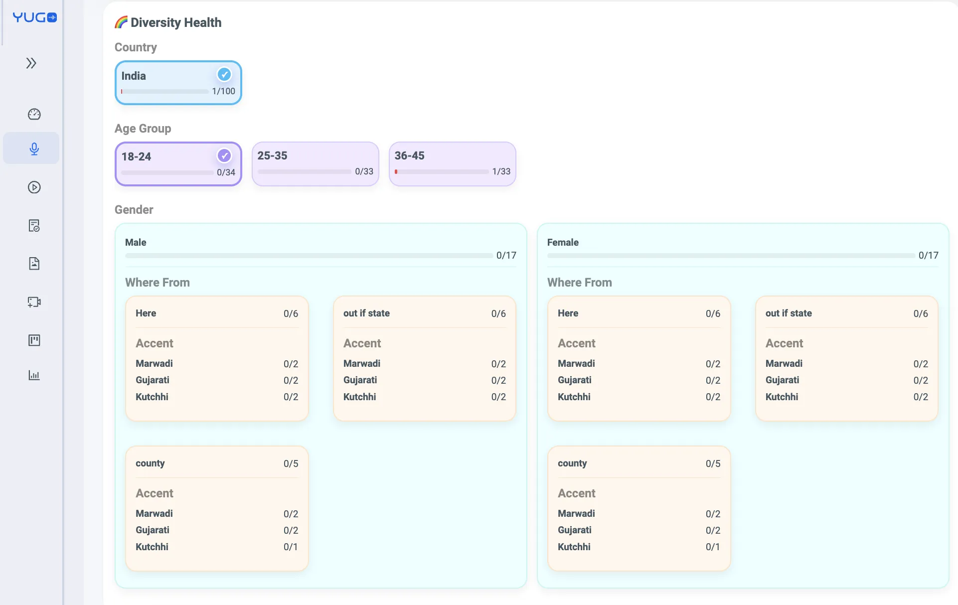 goal module3 diversity health Copy