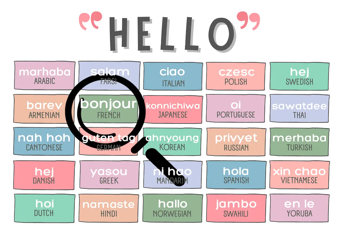 Text Transcription from Image in multiple languages.