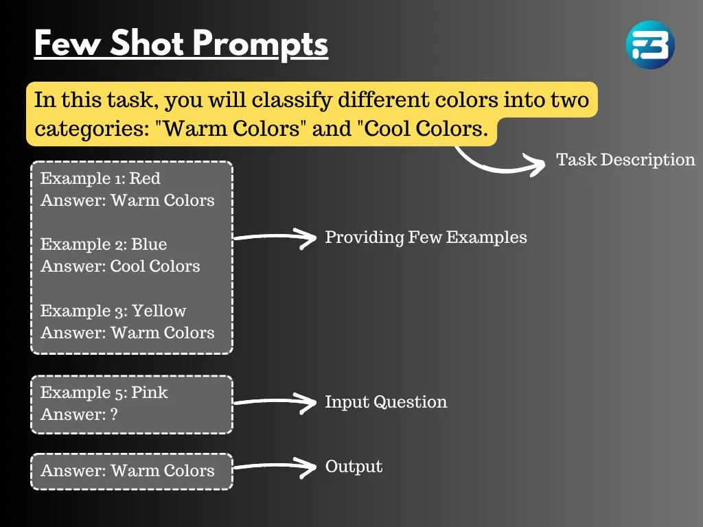 Few Shot Prompt Example