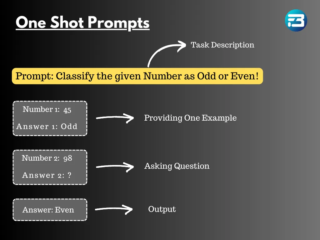 One Shot Prompt Example