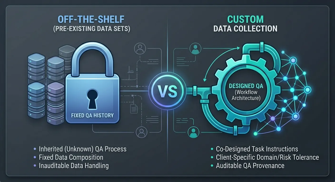 sec3 custom vs off the shelf