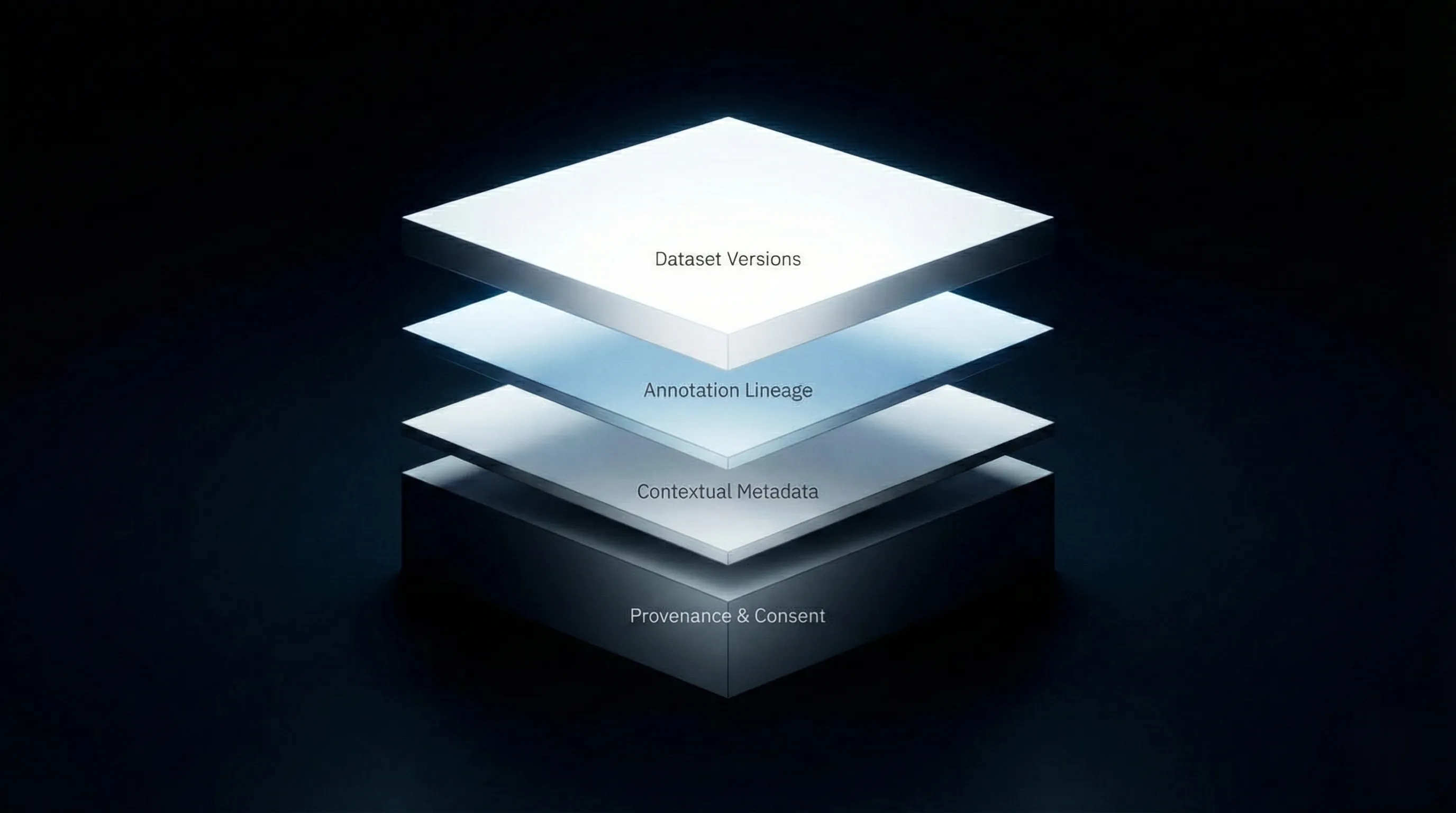 sec3corecomponentsprovenance