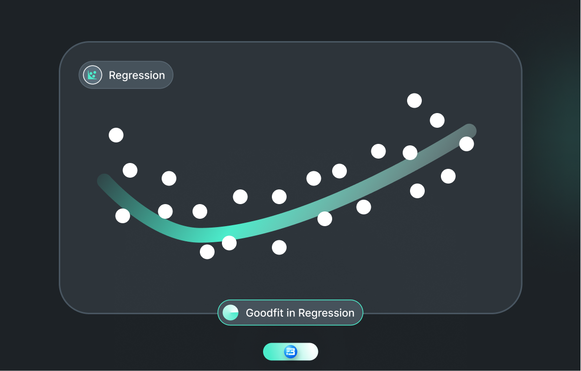 A visualization of an ideal model fit in regression analysis, capturing the optimal balance between overfitting and underfitting.