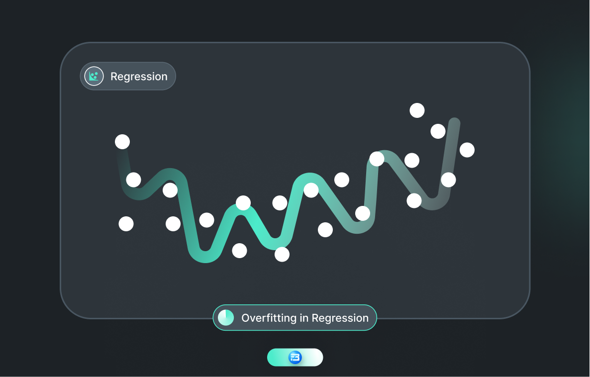 An illustration of overfitting in regression models, where the model performs too well on training data.
