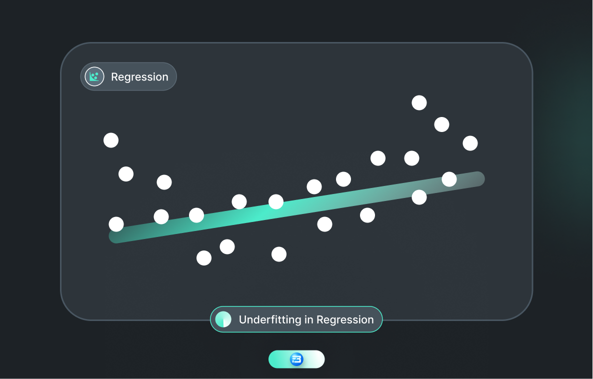 A depiction of underfitting in regression models, highlighting the model's inability to capture the underlying patterns.A graphical representation of model complexity, overfitting, and underfitting in machine learning.