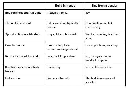 table blog 35 buld vs buy