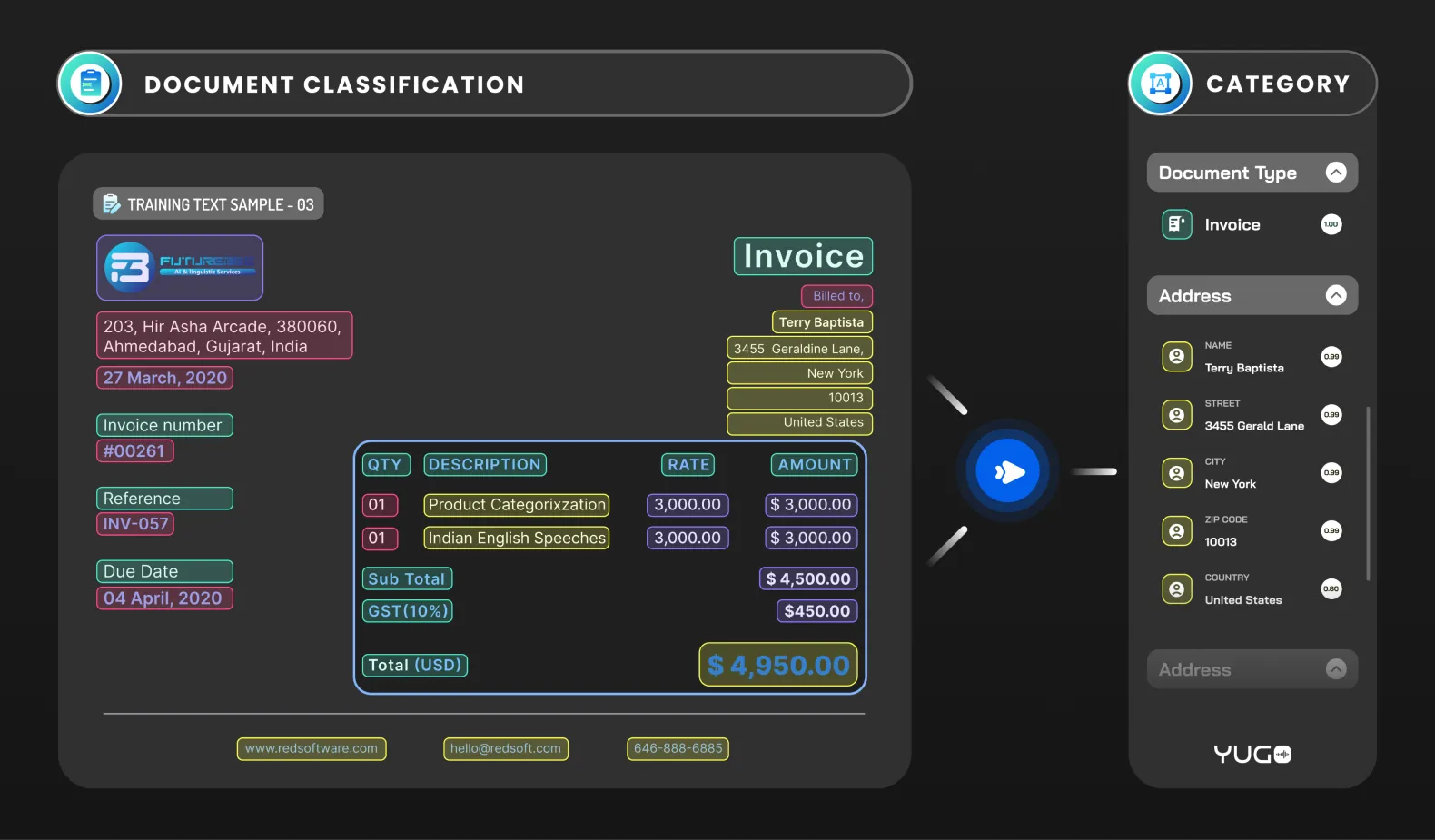 Document classification is a machine learning process that categorizes text documents into predefined classes or categories based on their content