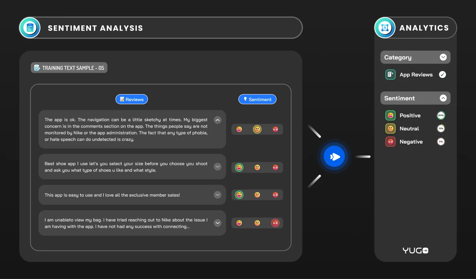 Sentiment Analysis is the process of determining the emotional tone behind a piece of text