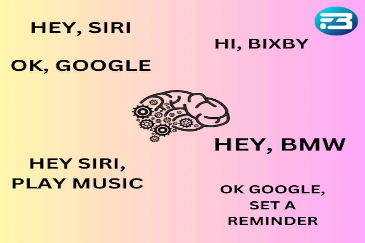 Custom Wake words and voice commands